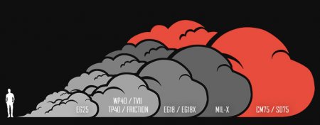 Enola Gaye SD75 Wire Pull Smoke White