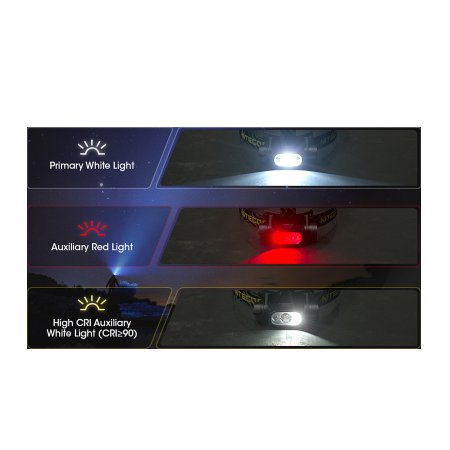 Nitecore HC65 Headlamp 1750 Lumen