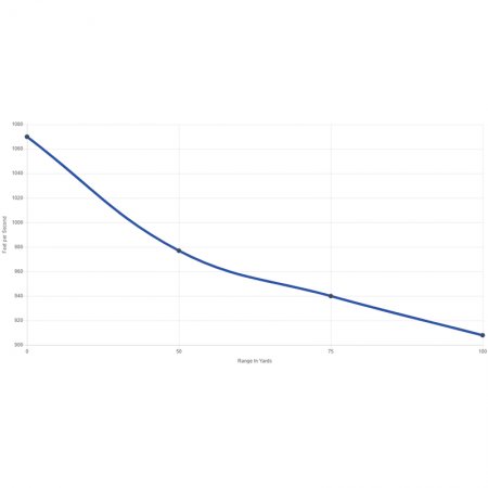 CCI Target .22Lr Standard Velocity Lead RN 40gr 50-pack