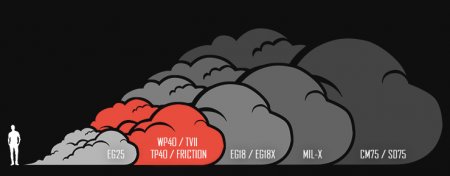 Enola Gaye Friction Smoke Grenade Green